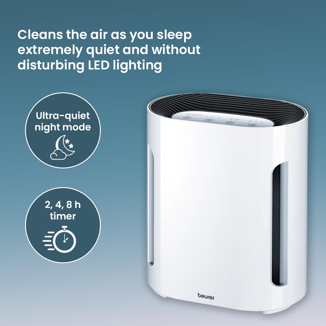 Beurer LR 210 HEPA H13 Air Purifier I 3-Layer Filter with 99.95% Efficiency I Ion function I Room Size Upto 280 sq ft I 3 fan Settings I Night Mode I Timer Option I 3 Years Guarantee I White