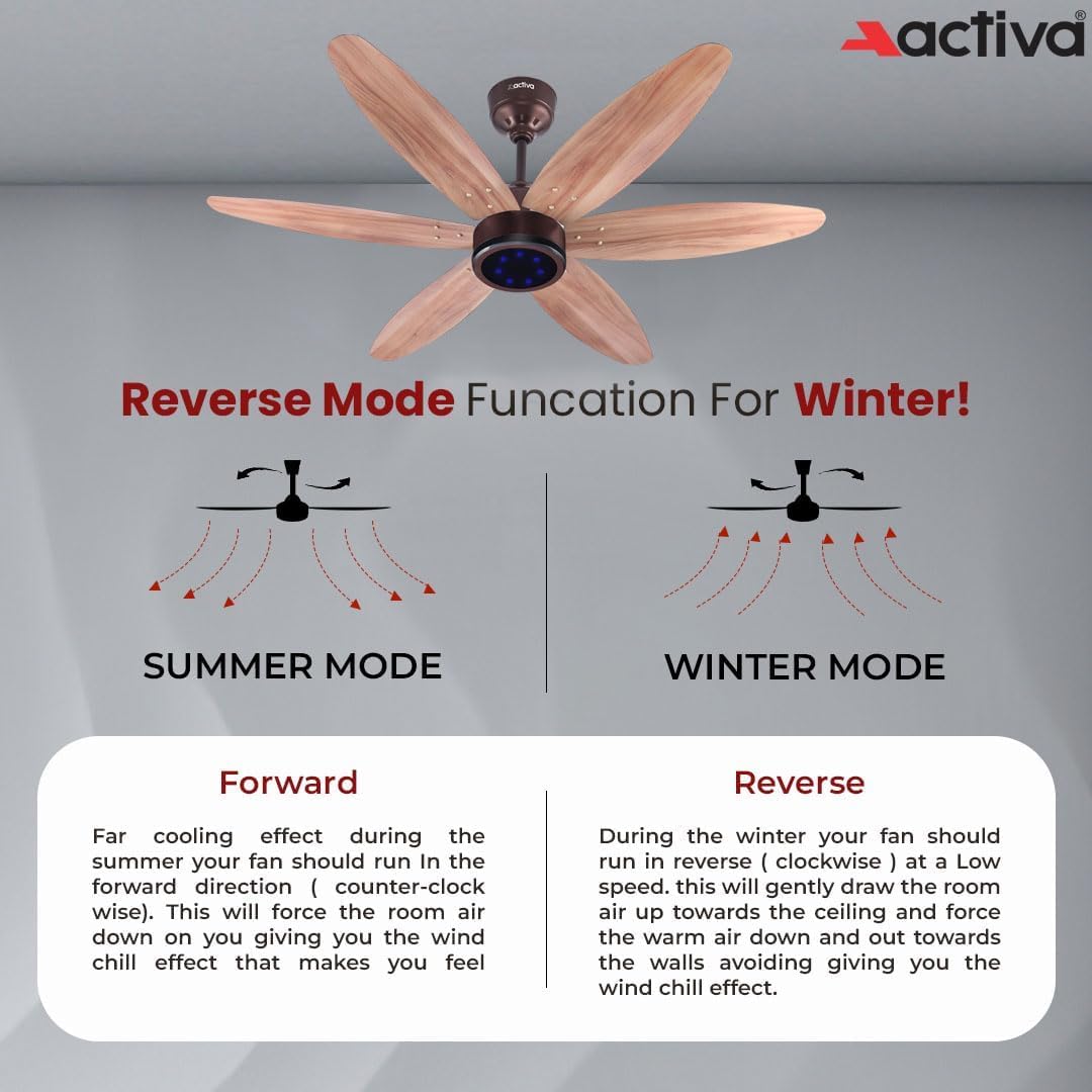 ACTIVA JETTA 1200MM BLDC Ceiling Fan with 28W, 6 Wooden-Finish Blades, 7 LED Lights, Remote, Noiseless, BEE 5-Star Rated, Energy Efficient, 5 Years Warranty (Rose Wood)