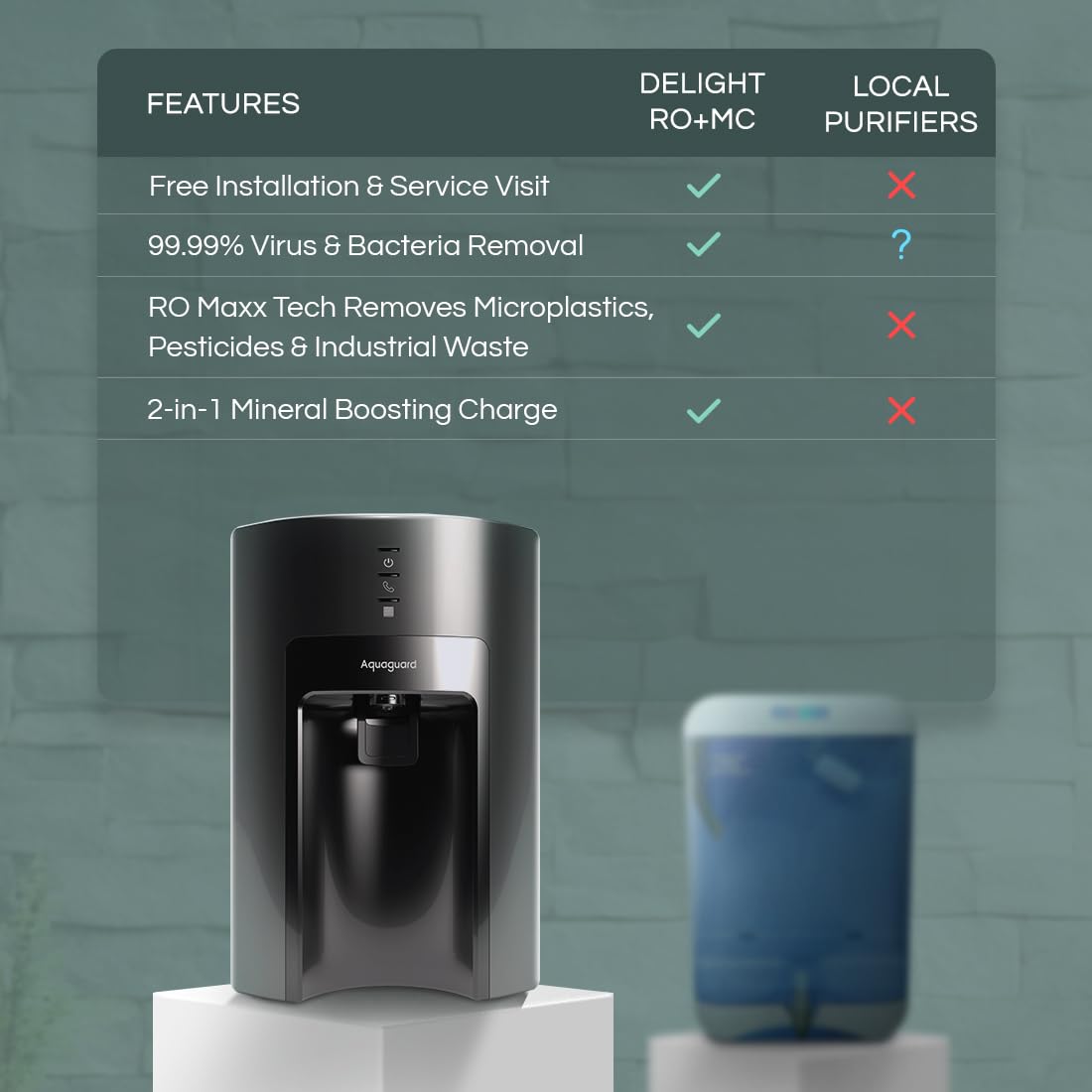 Sure Delight RO+MC 1X Water Purifier | Free Service Plan worth ₹2000 | India’s #1 Water Purifier | Suitable for Borewell & Tanker Water | 30x Impurity Removal vs Local Purifiers