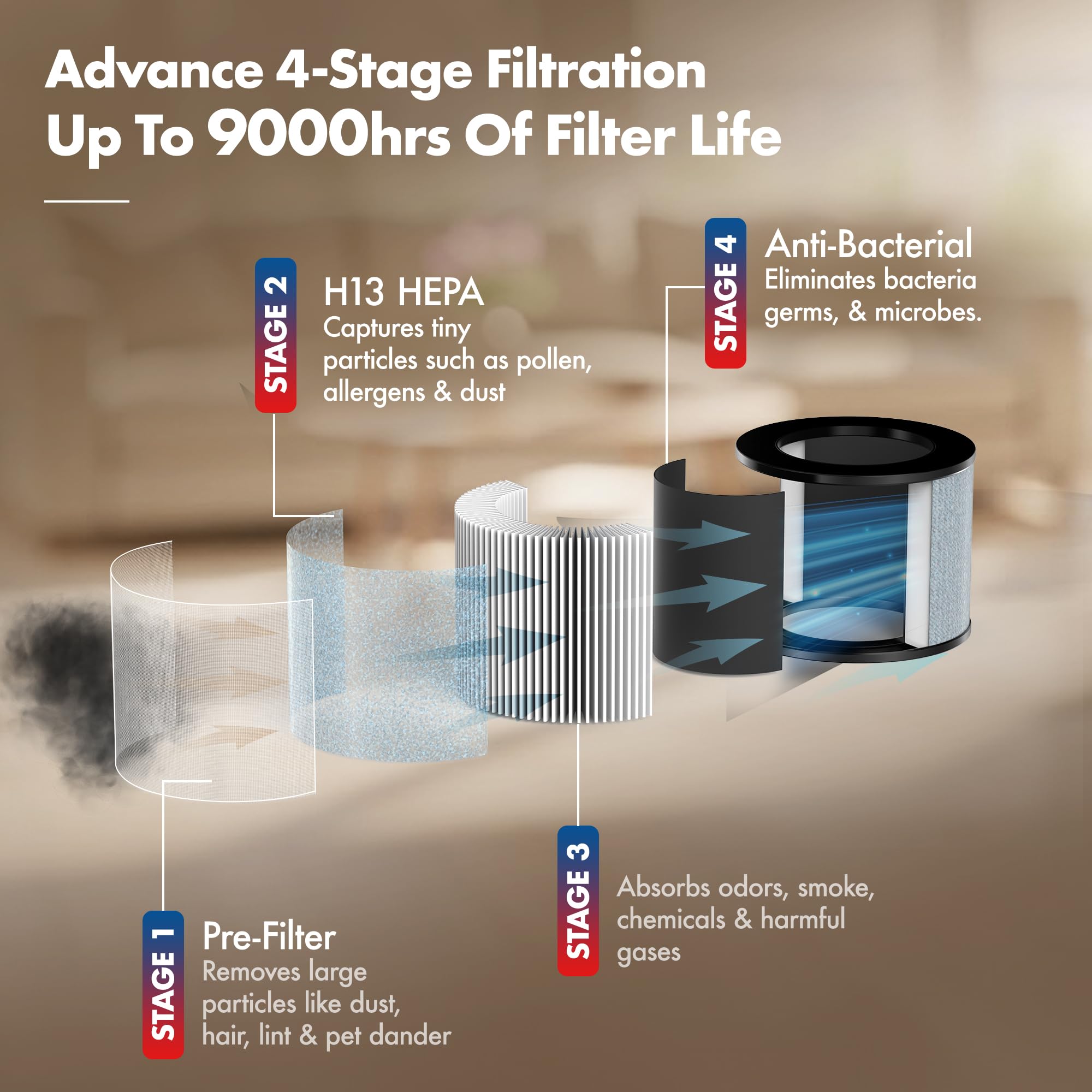 Pure Air PA1 Air Purifier, Home&office, 4in1 Filter,PreFilter,AntiBacterial,H13 HEPA,Activated Carbon,AHAM Verifide,Removes 99.99% PM2.5 PM10,Pet Dander, Smoke,Pollen, Aromatherapy,NightLight