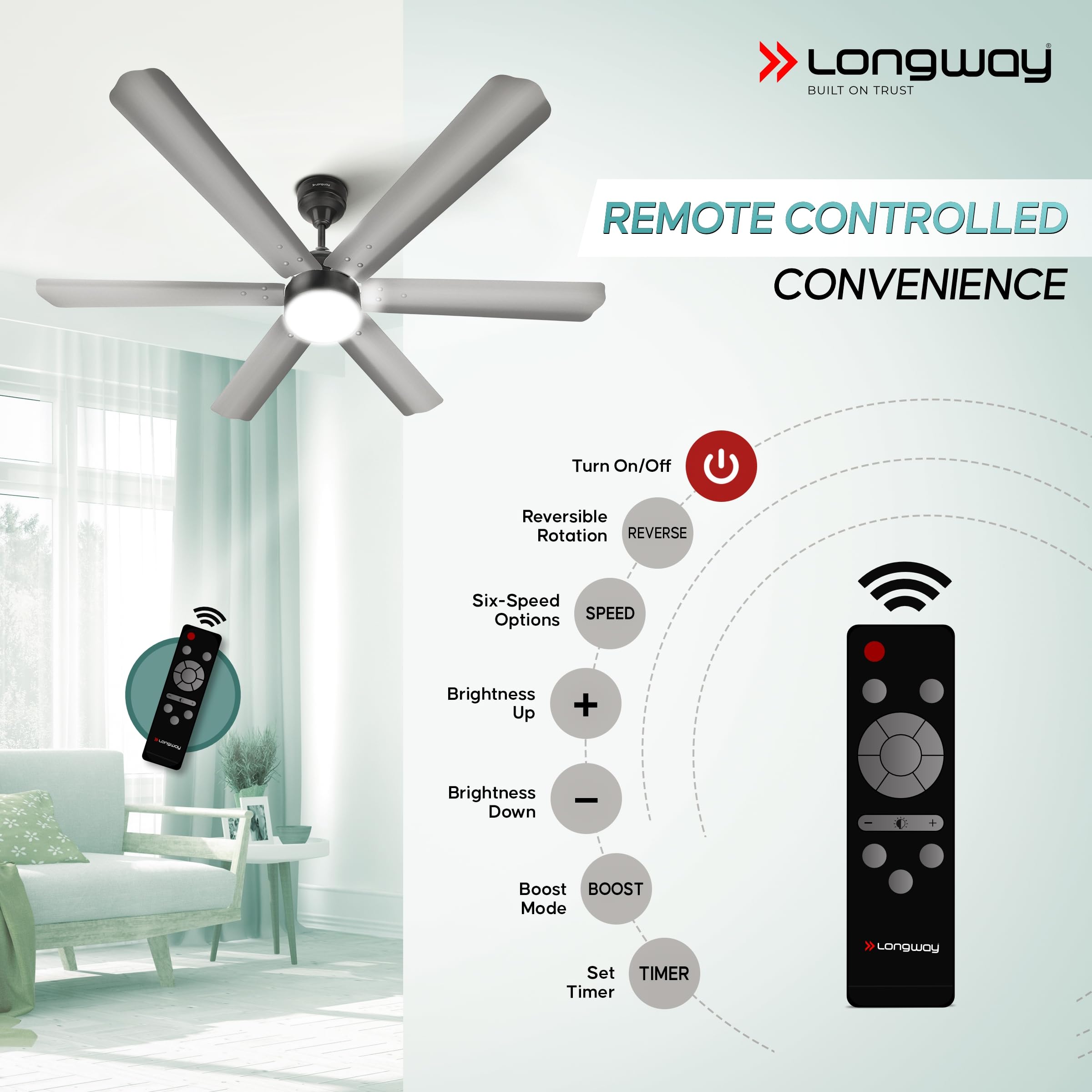 Luminair 1200 mm BLDC Ceiling Fan with Remote Control & LED Light|BEE 5 Star Rated Energy Efficient|Ultra High Speed 6 Blade Anti-Dust Decorative Ceiling Fan|5 Years Warranty (Gray, Pack of 1)