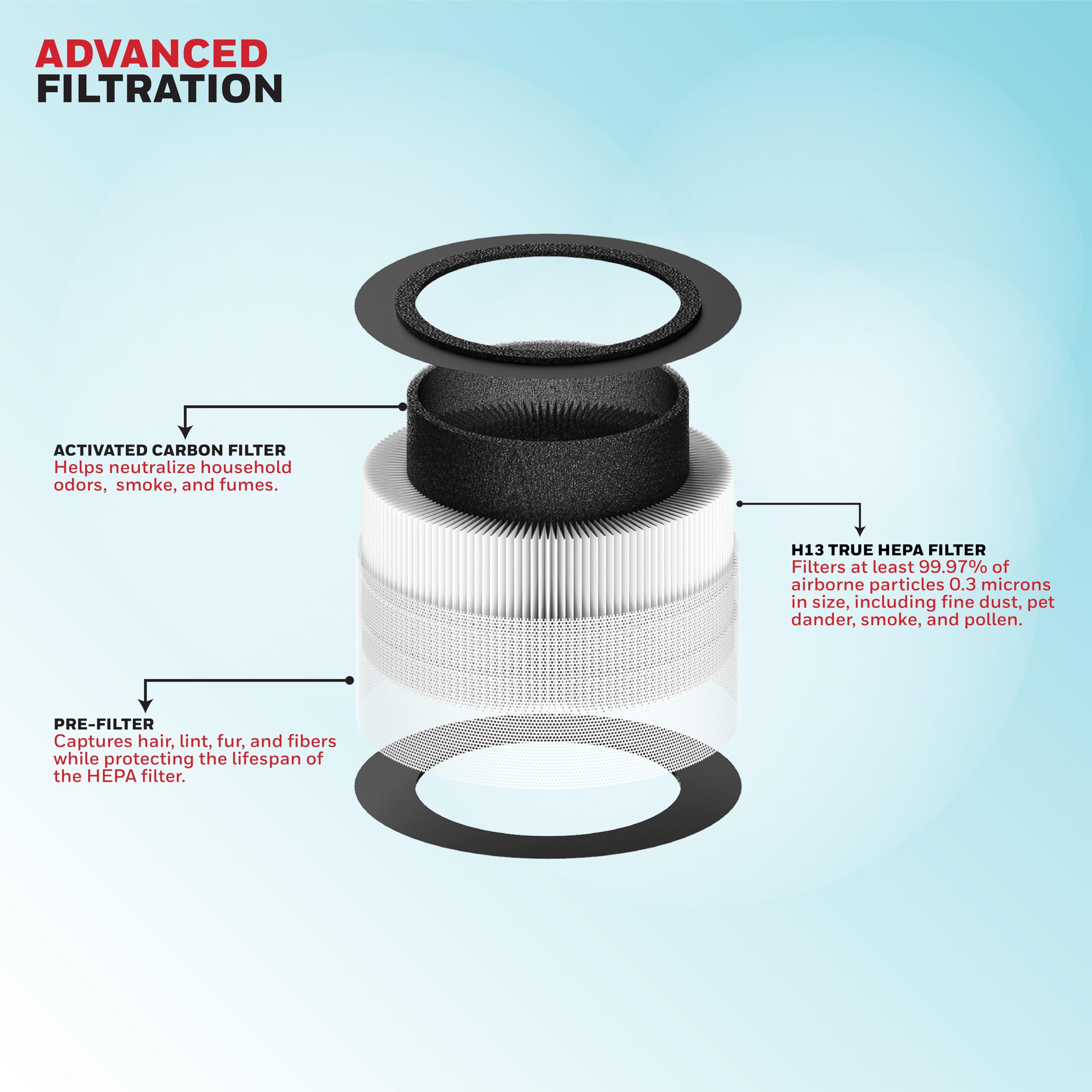 Air Purifier for Home & Office, 3-in-1, Pre, H13 HEPA, Activated Carbon, Removes 99.99% Pollutants, Allergens, Pet Dander, Smoke, Dust & Pollens - Air touch V1