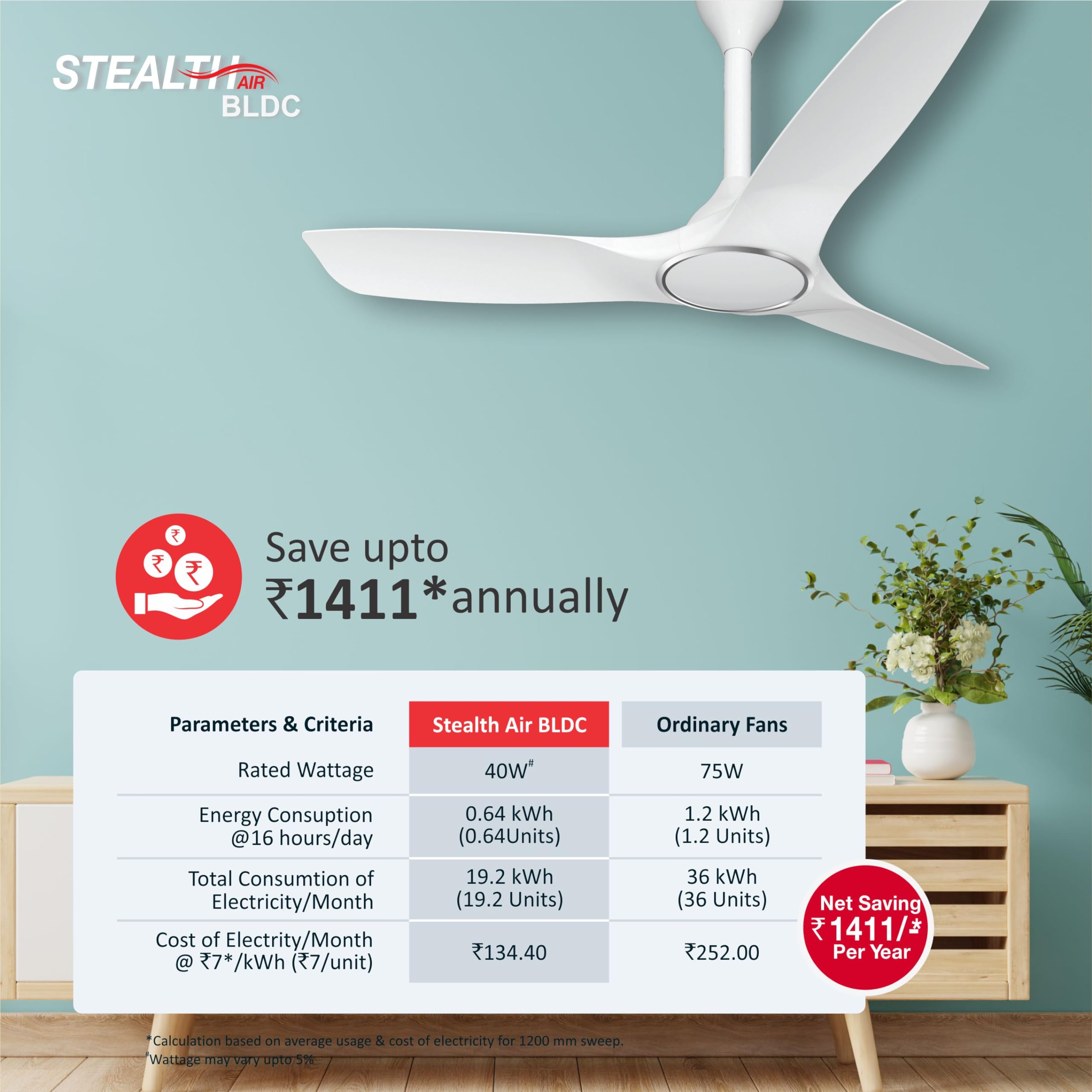 Stealth Air BLDC 1200mm Ceiling Fan| Upto 55% Energy Saving| Silent & Premium| 5 stars Rating| 100% Copper Motor| RF Remote, Memory Backup, Timer| (Pearl White, Pack Of 1)